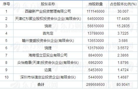 股東.jpg 股東.jpg