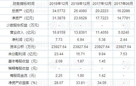 財務(wù)指標(biāo).jpg 財務(wù)指標(biāo).jpg