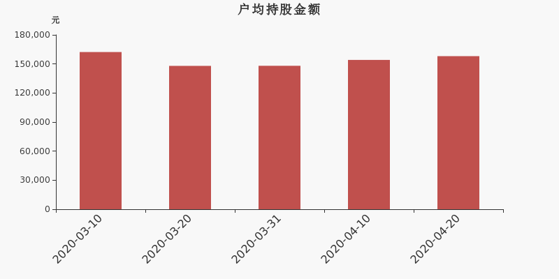 流通市值，戶均持股，流通股本，總股本