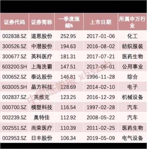 公募私募都相中了！数据说话，这些板块获大资金加持