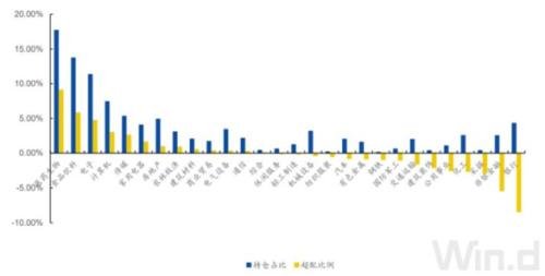 公募私募都相中了！数据说话，这些板块获大资金加持