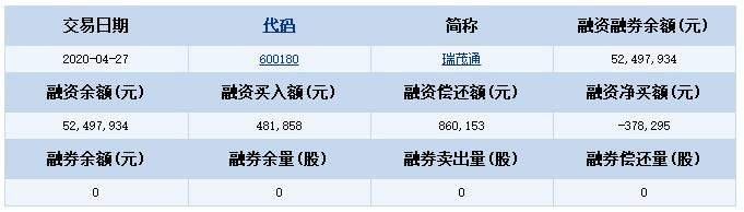 瑞茂通.jpg 瑞茂通.jpg