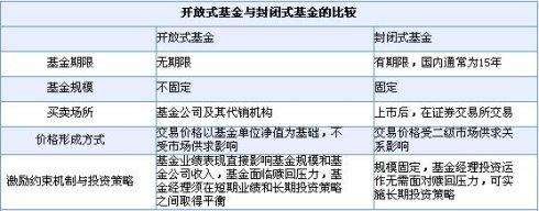 什么是开放式基金？开放式基金有哪些类型