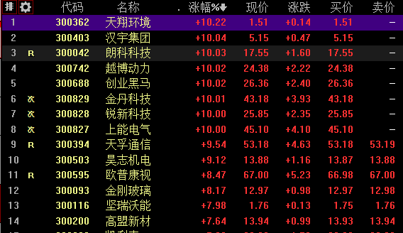 股票創(chuàng)業(yè)板