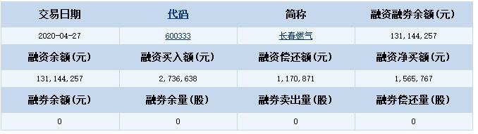 長春燃氣.jpg 長春燃氣.jpg