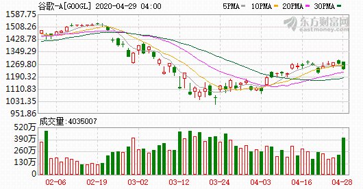 K圖 GOOGL_0