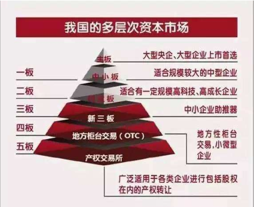 新三板轉(zhuǎn)主板