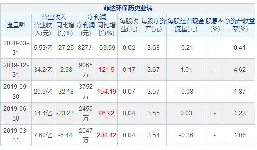 菲達(dá)環(huán)保.jpg 菲達(dá)環(huán)保.jpg