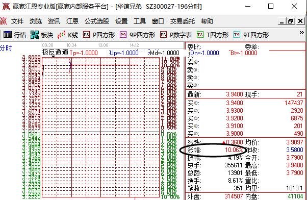 华谊兄弟股价涨停的具体原因 华谊兄弟走势分析