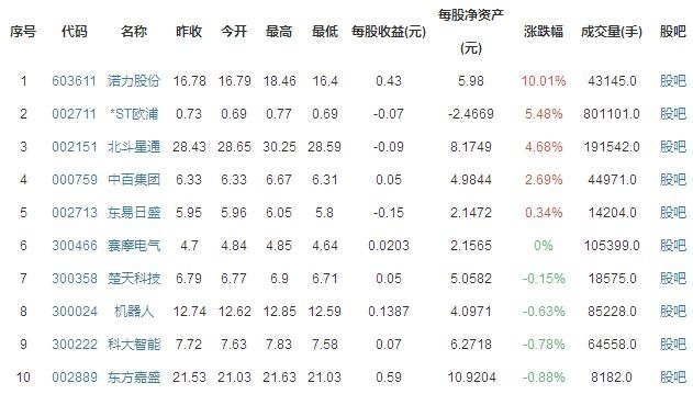 智能物流.jpg 智能物流.jpg