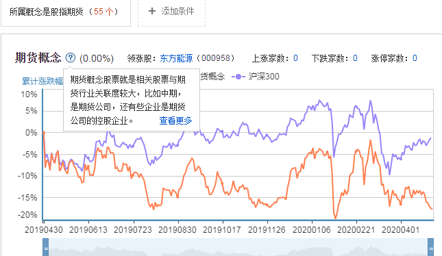 股指期貨是什么.png