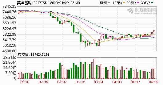 K FTSE_0