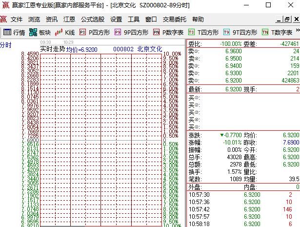 北京文化开盘跌停.jpg