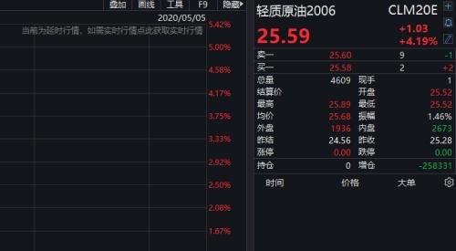 美国确诊超120万！经济数据亮红灯，24州重启经济，美股回落美油大涨！关于病毒源头，美国权威专家发声