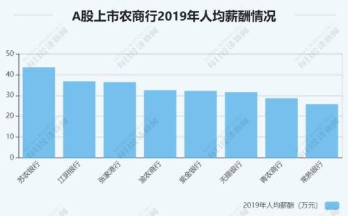 27家上市银行涨薪了！华夏涨幅最大，平安人均60万最高，最低的竟是……