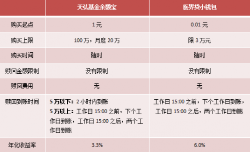 基金贖回時(shí)間