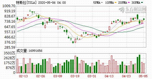 K图 TSLA_0