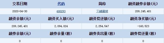 三峡新材融资融券详细信息.jpg