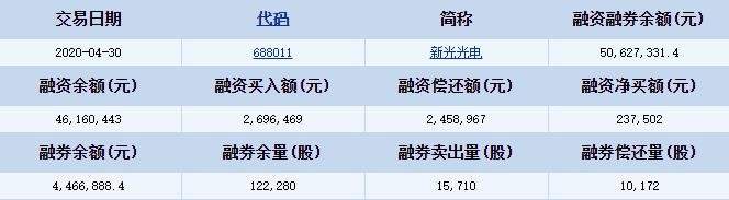 新光光电融资融券详细信息.jpg