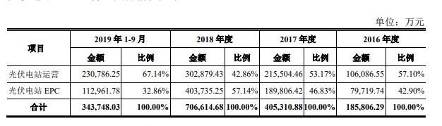 晶科科技主营业务.jpg