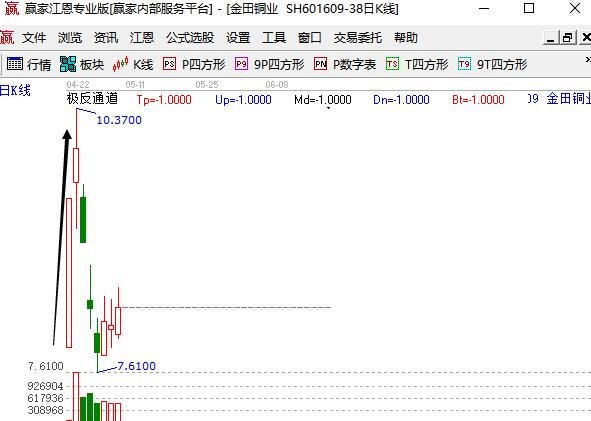 金田铜业打新收益.jpg