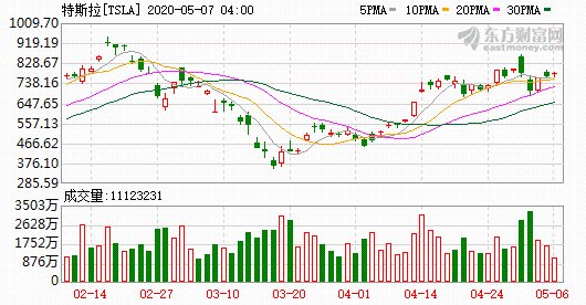 K圖 TSLA_0