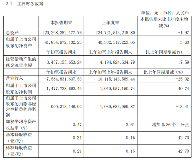 国投电力.png