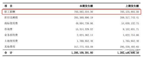 被“人”压垮的燕京啤酒