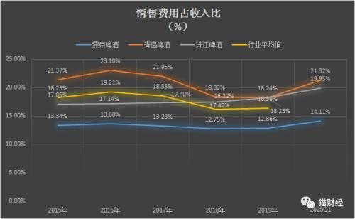 被“人”压垮的燕京啤酒