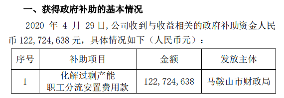 馬鋼股份.png 馬鋼股份.png