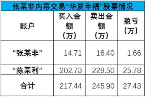 律师泄密！一桩百亿收购大案，牵出一批内幕交易