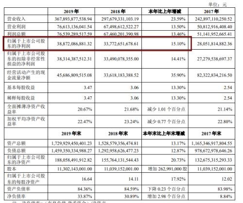 萬科養(yǎng)豬！深夜刷屏