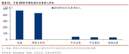 国家在下一盘大棋 券商的“大时代”已来临