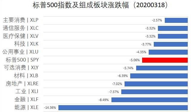 怎么买指数基金，购买指数基金要注意些什么