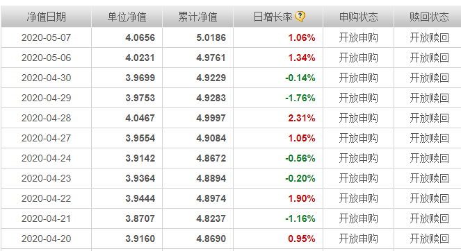 银华富裕基金净值是多少？银华富裕基金分红政策是什么？