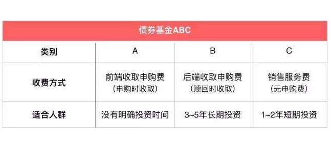 基金a和c的区别，如何选择基金a和c