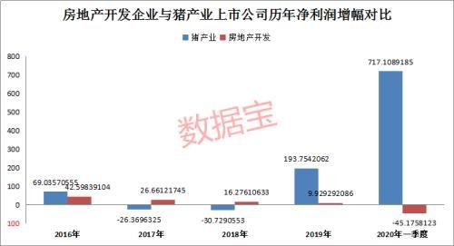 朋友圈“炸”了！万科憋出大招，跨界养猪，王石曾与刘永好密谈！这些上市公司神跨界，两股净利暴增300%