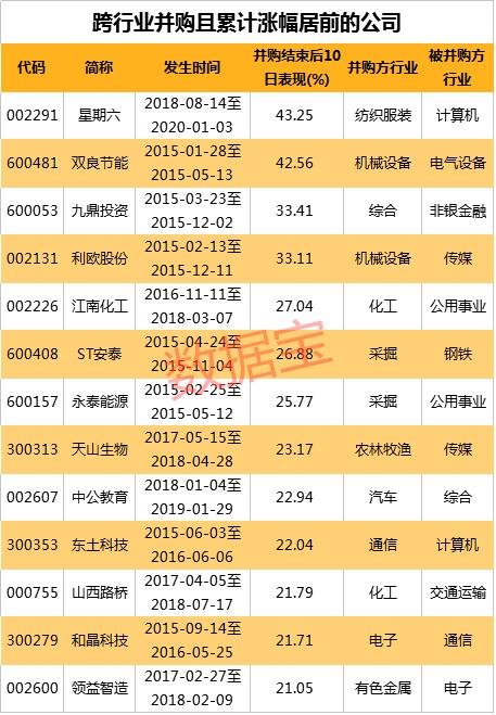 朋友圈“炸”了！万科憋出大招，跨界养猪，王石曾与刘永好密谈！这些上市公司神跨界，两股净利暴增300%