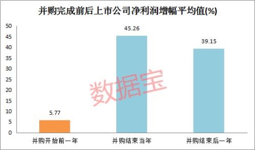 朋友圈“炸”了！万科憋出大招，跨界养猪，王石曾与刘永好密谈！这些上市公司神跨界，两股净利暴增300%