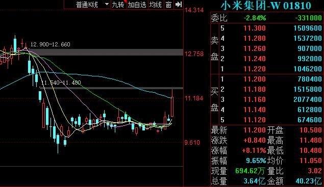 小米股票今日走势 09161419yg1d.jpg