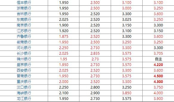 2020年银行最新存款利率表发布,最新存款利率表一览