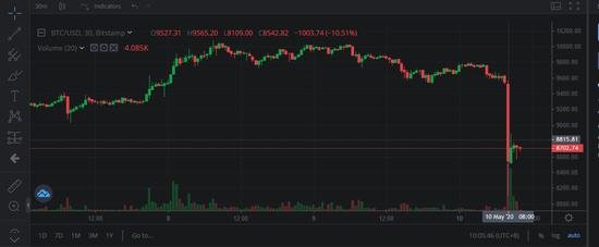 24小時全網(wǎng)爆倉6.44億美元.jpg 24小時全網(wǎng)爆倉6.44億美元.jpg