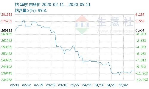 突发！宁德时代正研发无钴电池，与特斯拉合作或扩至海外，A股又要上演