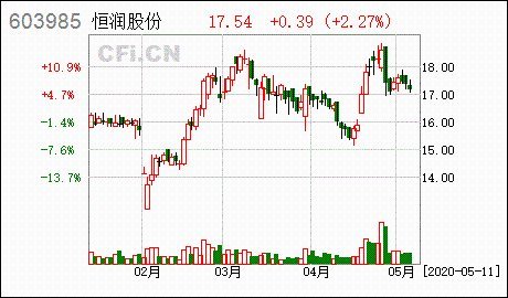 恒润股份2019年年度股东大会会议资料