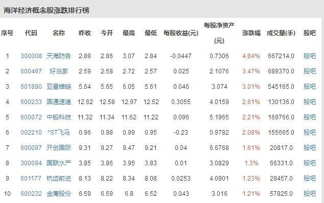 概念股.jpg 概念股.jpg