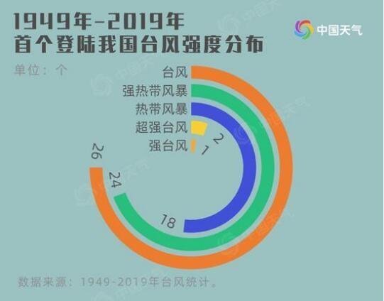 臺(tái)風(fēng)強(qiáng)度.jpg 臺(tái)風(fēng)強(qiáng)度.jpg