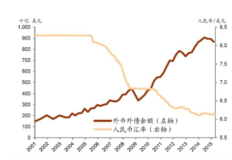 人民币升值 人民币升值