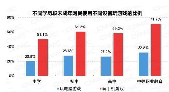 未成年网民1.75亿主要活动时间.jpg