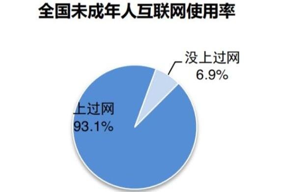 未成年網(wǎng)民1.75億.jpg 未成年網(wǎng)民1.75億.jpg