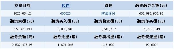 隧道股份.jpg 隧道股份.jpg